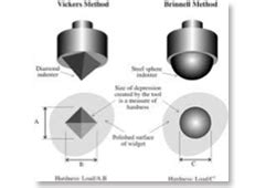 difference between brinell rockwell and vickers hardness test|rockwell vs vickers hardness test.